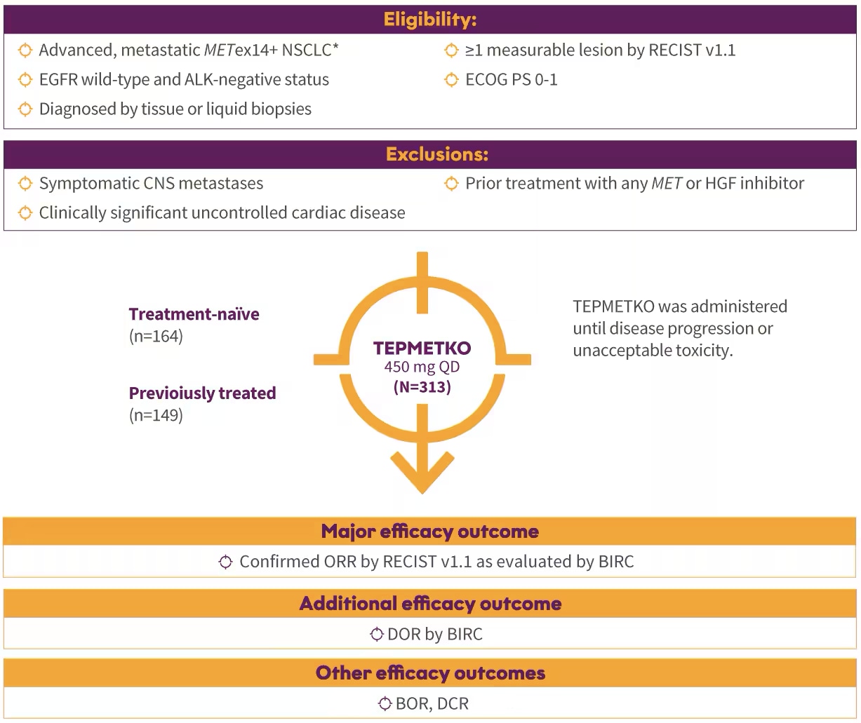 TEP_Chart_VISION_Trial