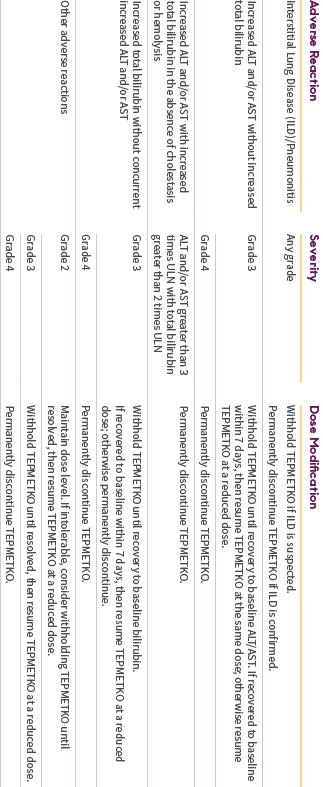 Chart showing TEPMETKO® (tepotinib) dose modifications for adverse reactions