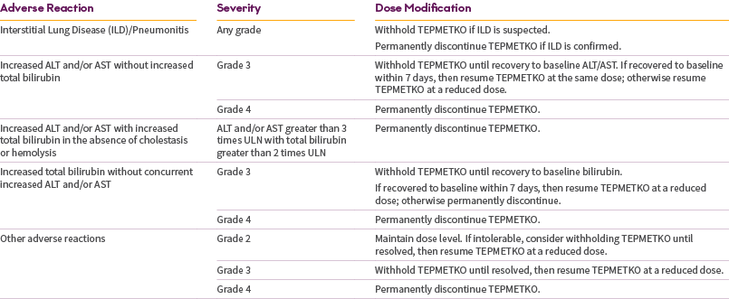 Chart showing TEPMETKO® (tepotinib) dose modifications for adverse reactions